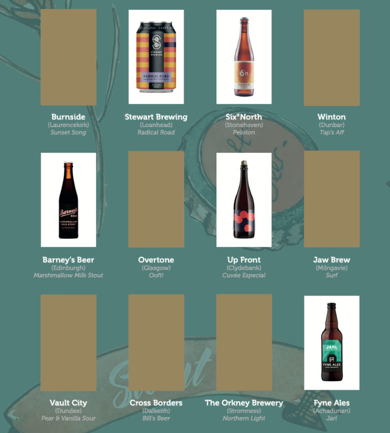 50 Scottish Craft Beers - scratch off poster